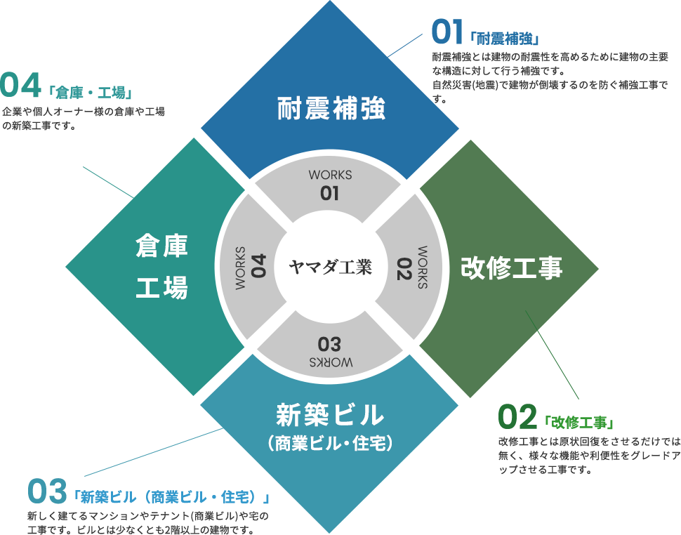 株式会社ヤマダ工業　鋼構造物