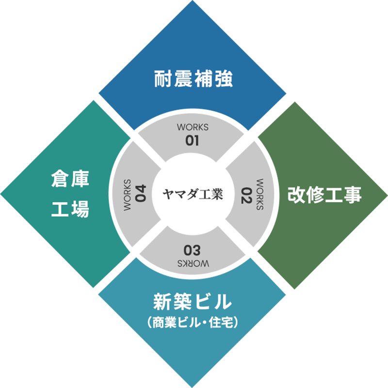 株式会社ヤマダ工業　鋼構造物