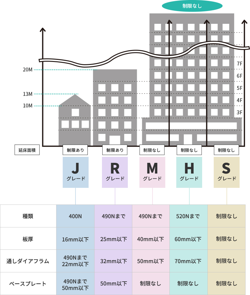 株式会社ヤマダ工業　Mグレード